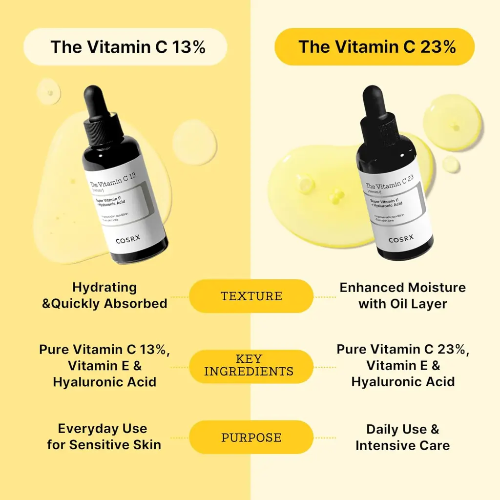 COSRX The Vitamin C 23 Serum - 20ml5.webp
